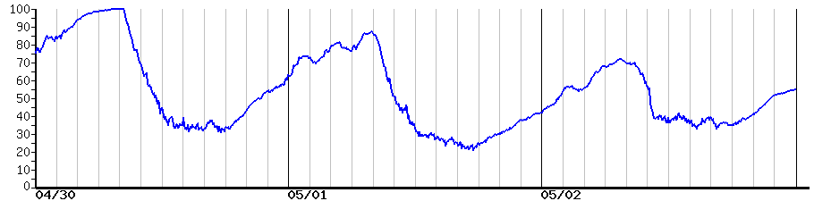 image graph