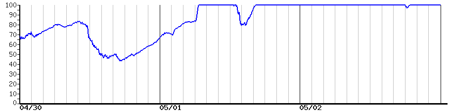 image graph