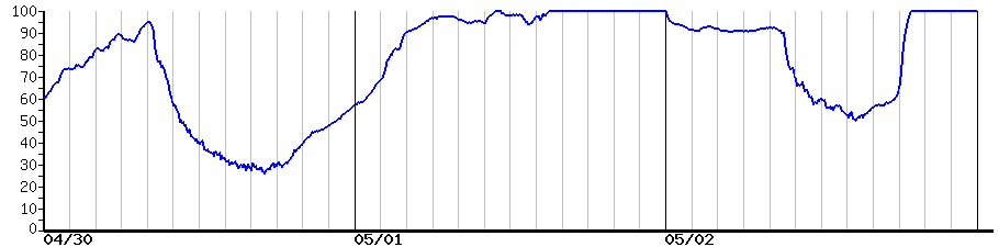 image graph