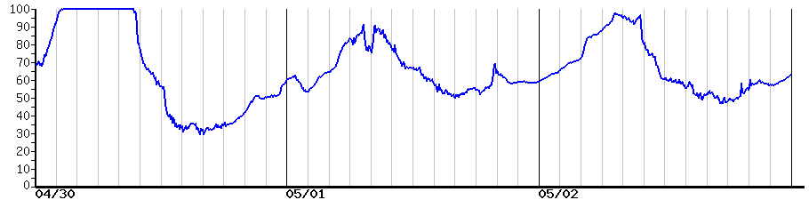 image graph