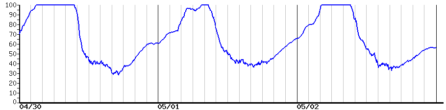 image graph