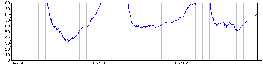 image graph