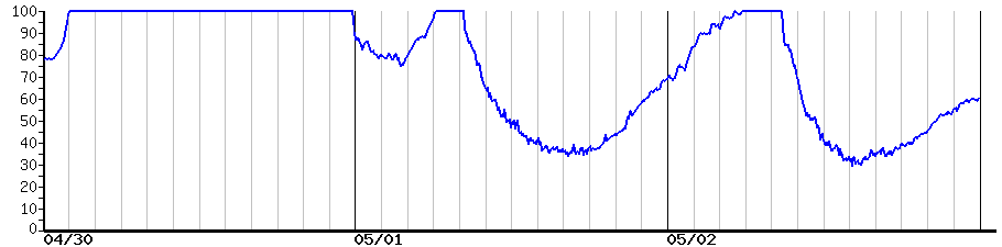 image graph