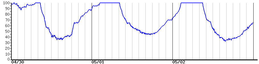 image graph