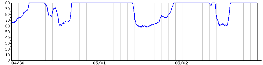 image graph