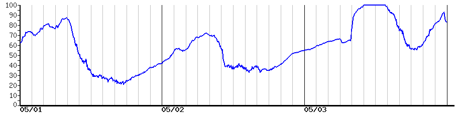 image graph