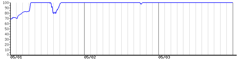 image graph