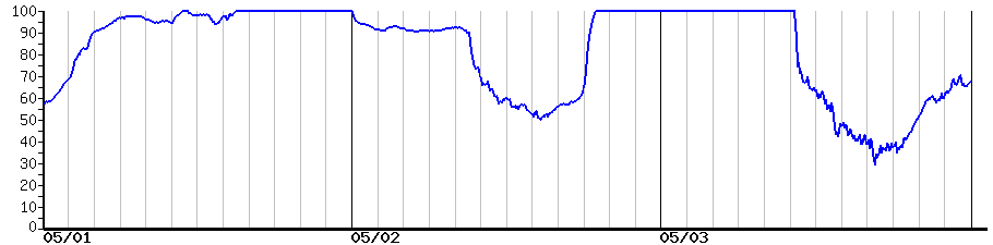 image graph