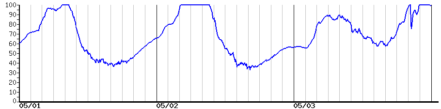 image graph