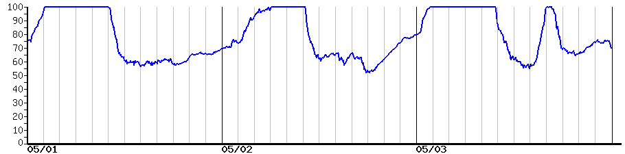 image graph