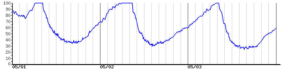 image graph