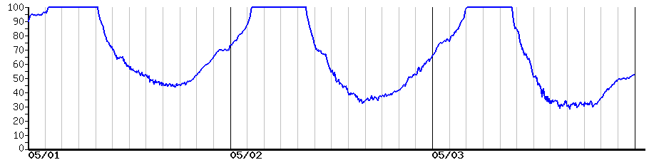 image graph