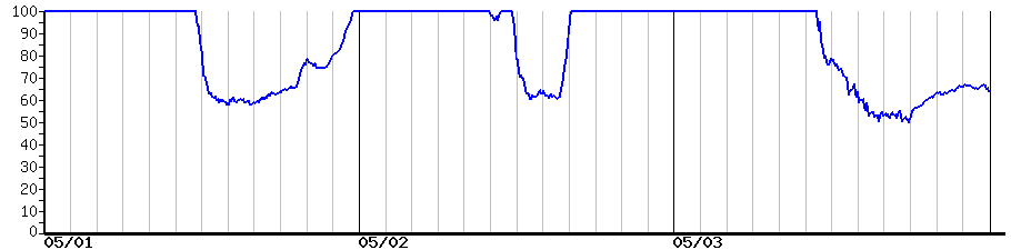 image graph