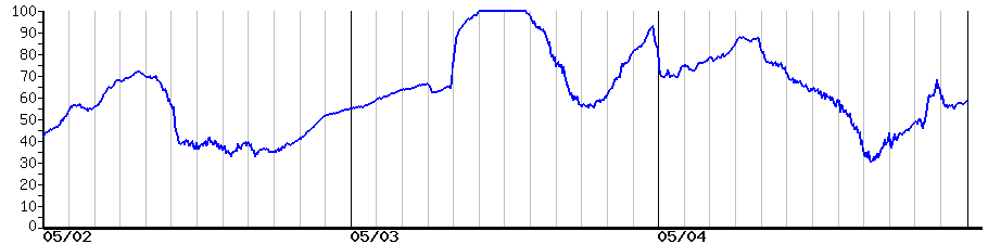 image graph