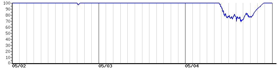 image graph