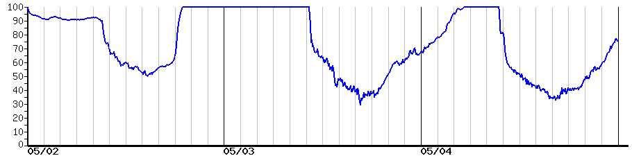 image graph