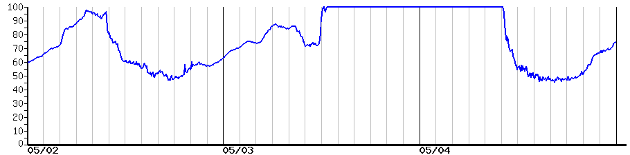 image graph