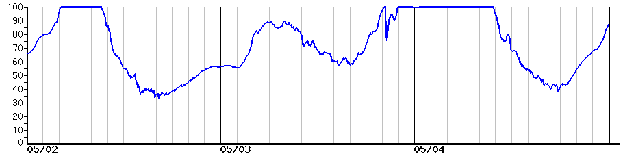 image graph