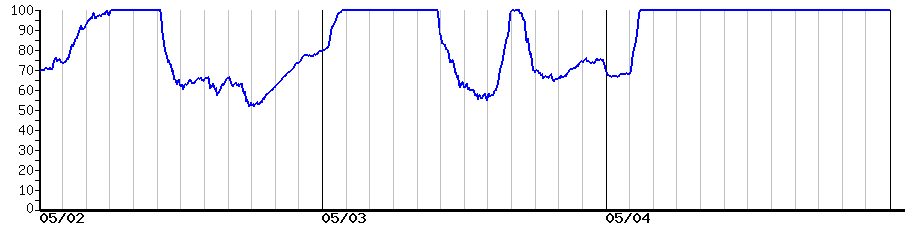 image graph