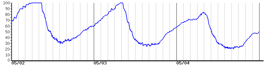 image graph