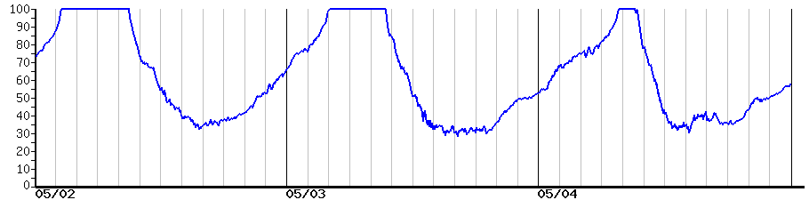 image graph