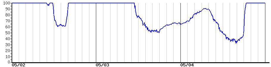 image graph