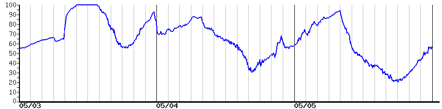 image graph