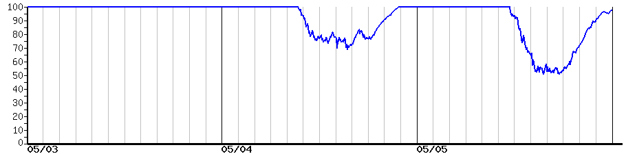 image graph