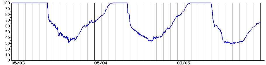image graph