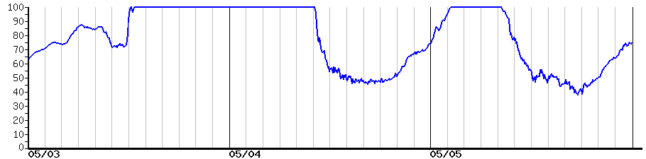 image graph