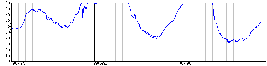 image graph