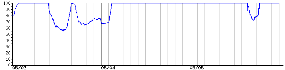 image graph