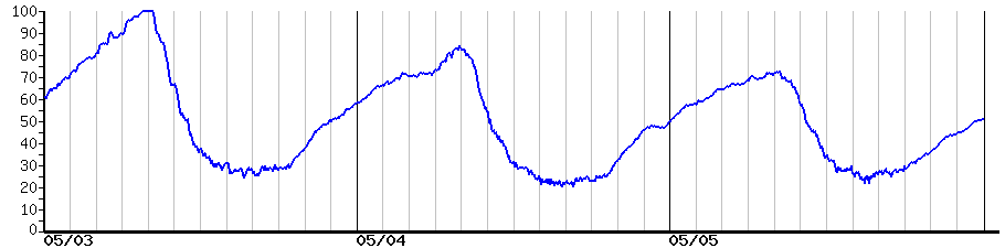 image graph
