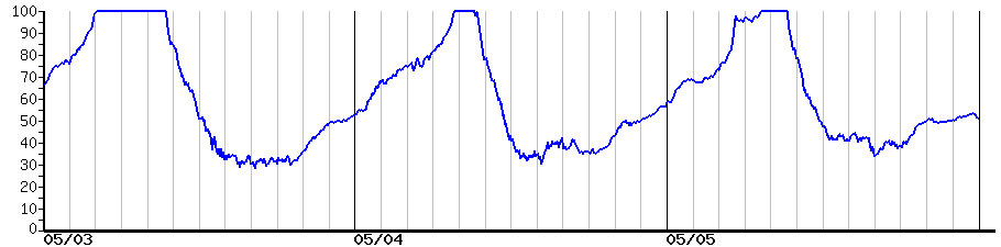 image graph