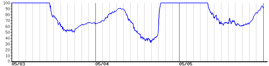 image graph
