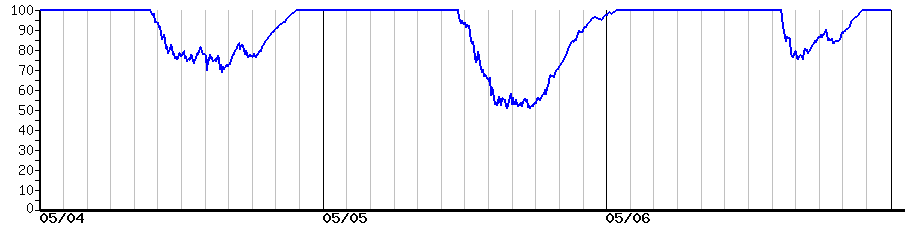 image graph