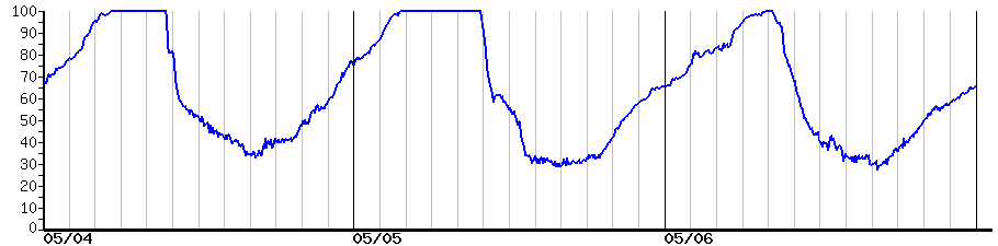image graph