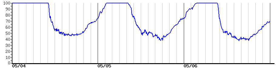 image graph