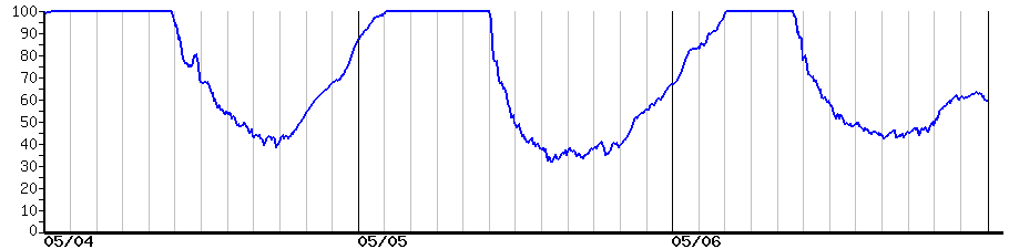 image graph