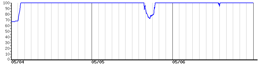image graph