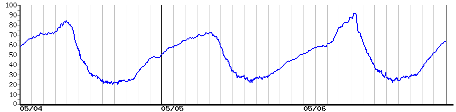 image graph