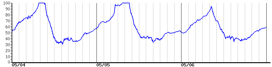 image graph
