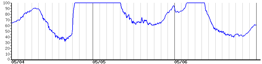 image graph