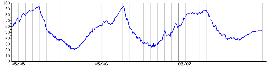 image graph