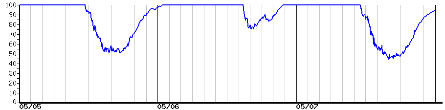 image graph