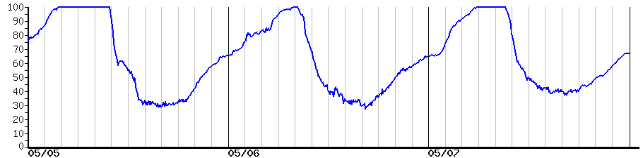 image graph