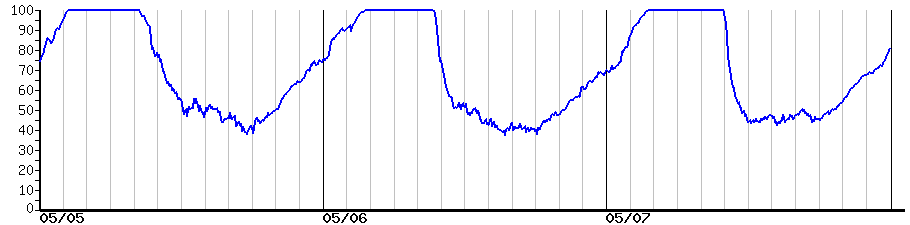 image graph