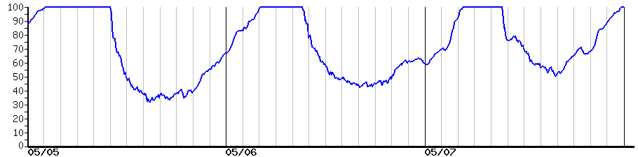 image graph