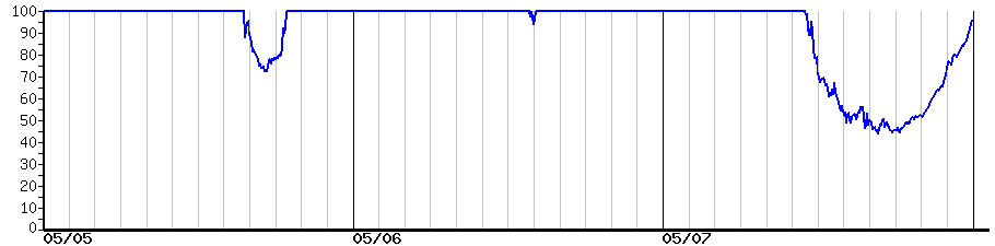 image graph