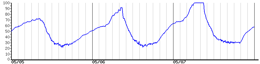 image graph